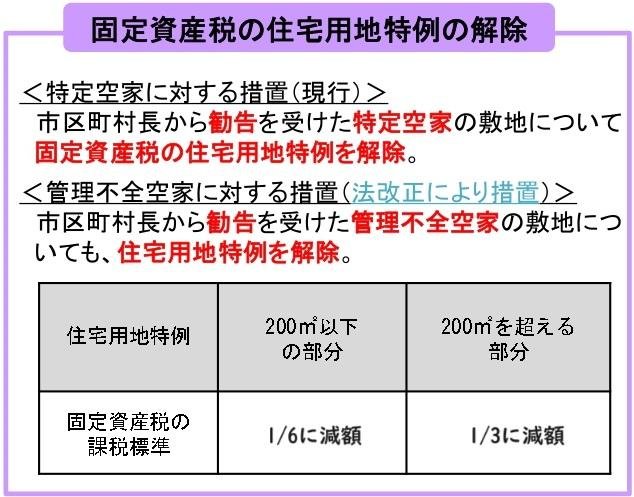 固定資産税　減税解除2